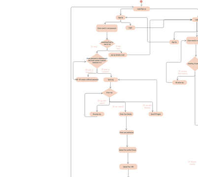 Activity Diagram: Android Application | Visual Paradigm User ...